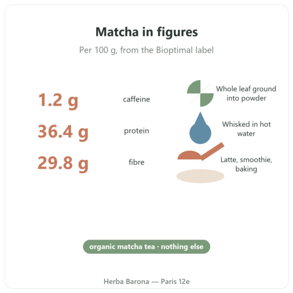 Organic Matcha Tea Powder 50 g – Bioptimal key figures Paris Herba Barona