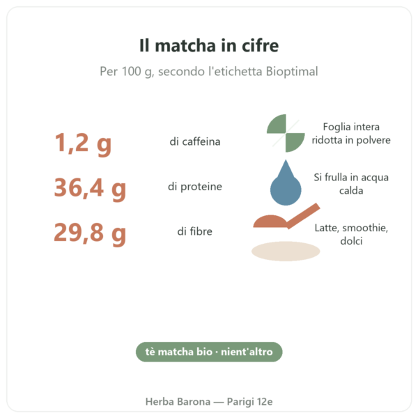 Tè Matcha biologico in polvere 50 g – Bioptimal cifre chiave Paris Herba Barona