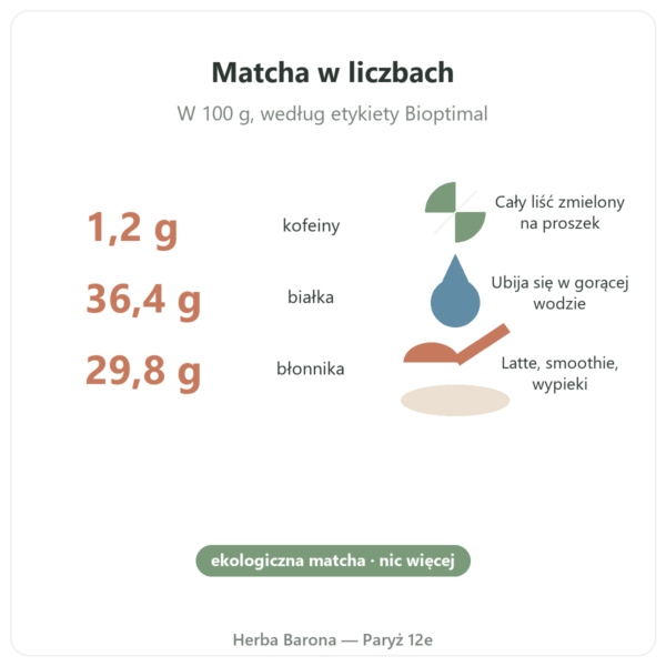 Herbata matcha ekologiczna w proszku 50 g – Bioptimal kluczowe liczby Paris Herba Barona