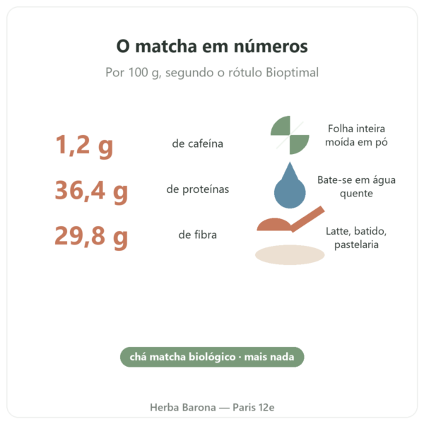 Chá Matcha biológico em pó 50 g – Bioptimal números-chave Paris Herba Barona