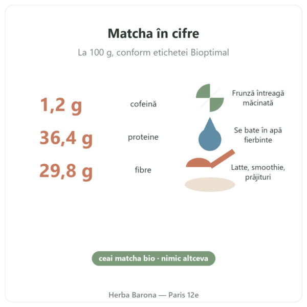 Ceai Matcha bio pudră 50 g – Bioptimal cifre-cheie Paris Herba Barona