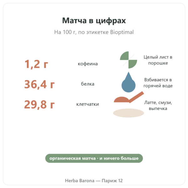 Органический чай матча в порошке 50 г – Bioptimal ключевые цифры Paris Herba Barona