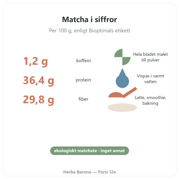 Ekologiskt matchate pulver 50 g – Bioptimal nyckeltal Paris Herba Barona