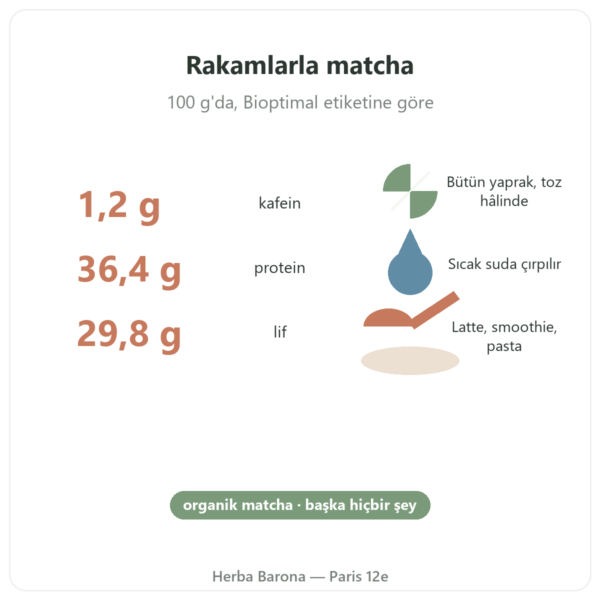 Organik Matcha Çayı Toz 50 g – Bioptimal temel rakamlar Paris Herba Barona