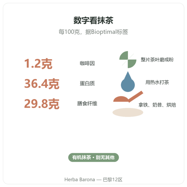 有机抹茶粉 50克 – Bioptimal 关键数据 Paris Herba Barona