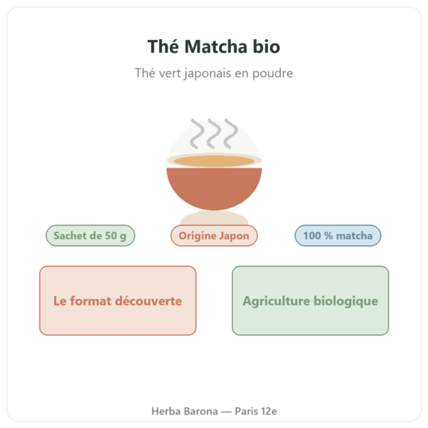 Thé Matcha bio Bioptimal 50 g présentation Paris Herba Barona