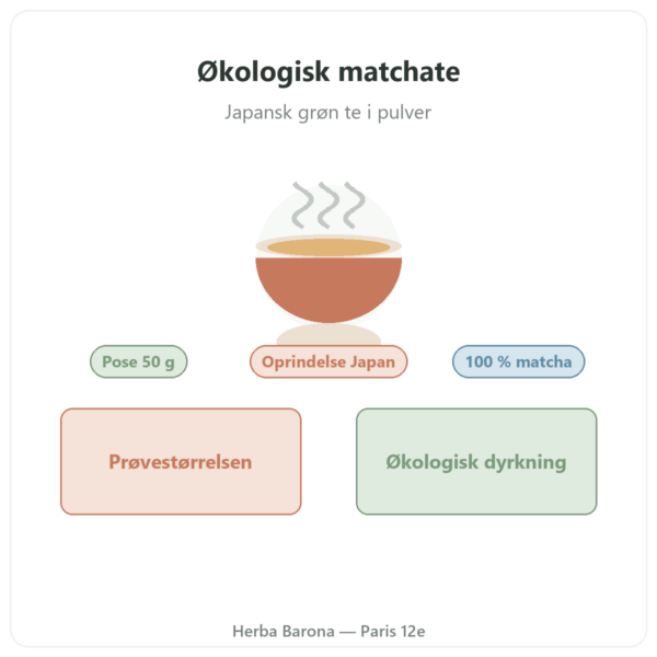 Økologisk matchate pulver 50 g – Bioptimal præsentation Paris Herba Barona