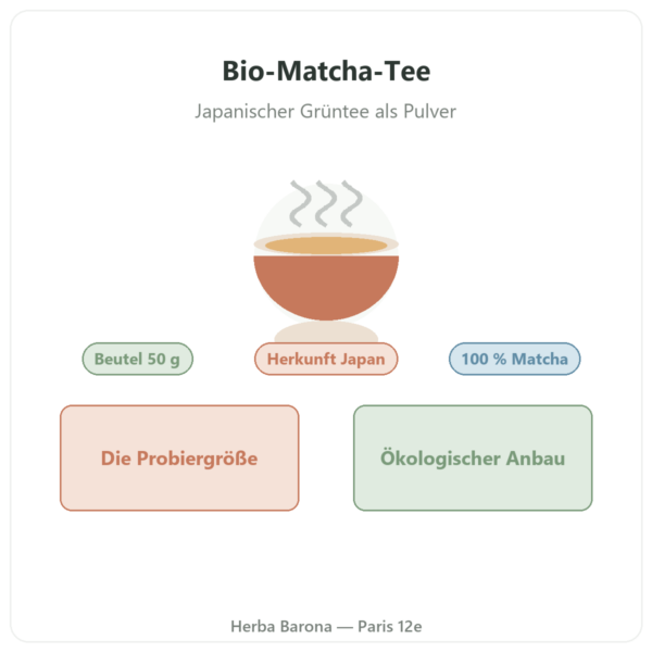 Bio-Matcha-Tee Pulver 50 g – Bioptimal Präsentation Paris Herba Barona