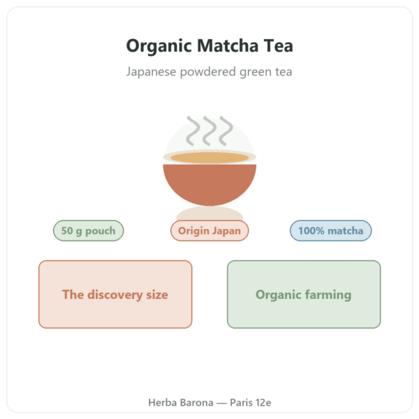 Organic Matcha Tea Powder 50 g – Bioptimal presentation Paris Herba Barona