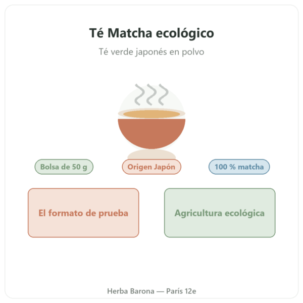 Té Matcha ecológico en polvo 50 g – Bioptimal presentación Paris Herba Barona
