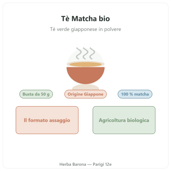Tè Matcha biologico in polvere 50 g – Bioptimal presentazione Paris Herba Barona