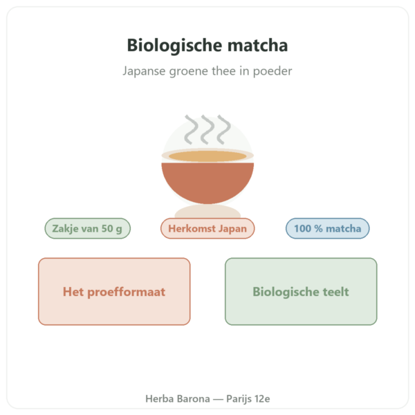 Biologische matcha-thee poeder 50 g – Bioptimal presentatie Paris Herba Barona