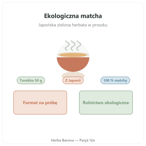 Herbata matcha ekologiczna w proszku 50 g – Bioptimal prezentacja Paris Herba Barona