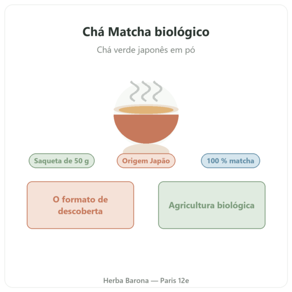 Chá Matcha biológico em pó 50 g – Bioptimal apresentação Paris Herba Barona