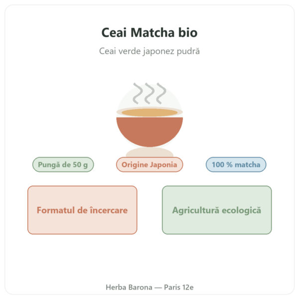 Ceai Matcha bio pudră 50 g – Bioptimal prezentare Paris Herba Barona