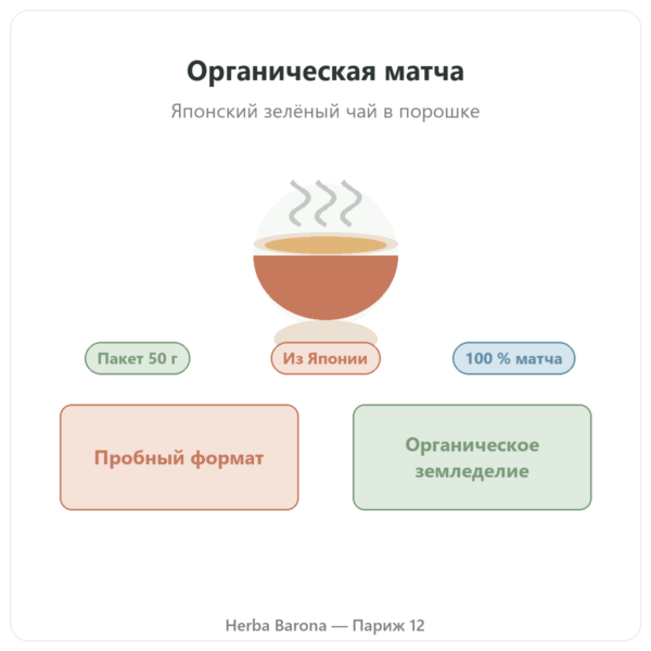 Органический чай матча в порошке 50 г – Bioptimal презентация Paris Herba Barona