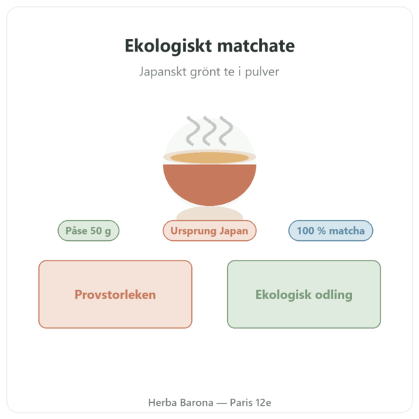 Ekologiskt matchate pulver 50 g – Bioptimal presentation Paris Herba Barona