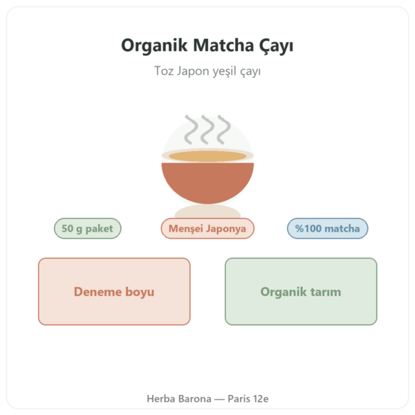 Organik Matcha Çayı Toz 50 g – Bioptimal tanıtım Paris Herba Barona