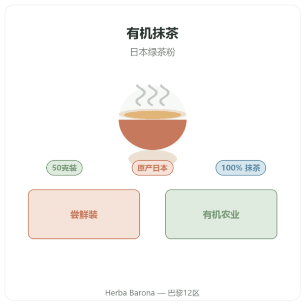有机抹茶粉 50克 – Bioptimal 产品介绍 Paris Herba Barona