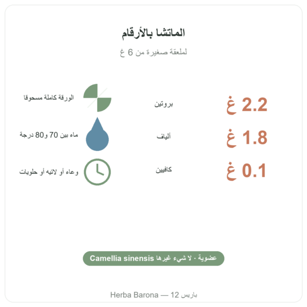 شاي ماتشا ياباني عضوي مسحوق 400 غ – Bioptimal أرقام Paris Herba Barona
