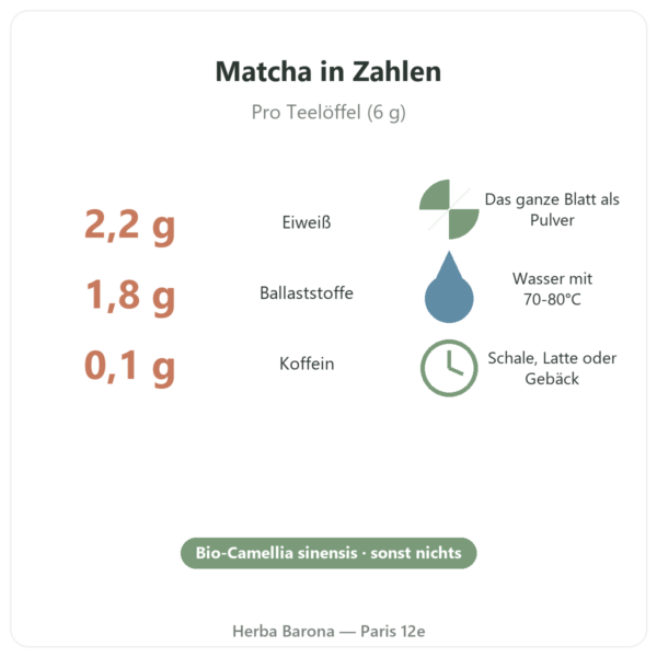Japanischer Bio-Matcha-Tee Pulver 400 g – Bioptimal Zahlen Paris Herba Barona