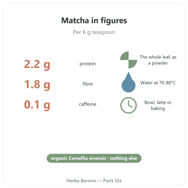 Organic Japanese Matcha Tea Powder 400 g – Bioptimal key figures Paris Herba Barona