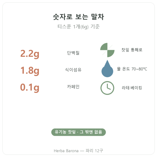 Bioptimal 일본산 유기농 말차 파우더 400g 숫자로 보기 Paris Herba Barona