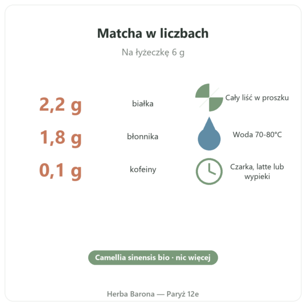 Japońska herbata matcha bio w proszku 400 g – Bioptimal liczby Paris Herba Barona