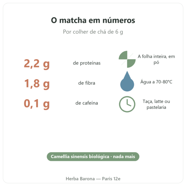 Chá matcha japonês biológico em pó 400 g – Bioptimal números Paris Herba Barona