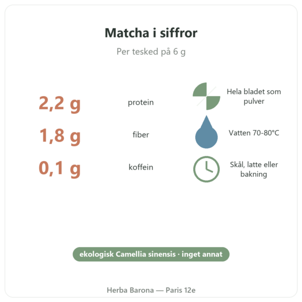 Japanskt ekologiskt matchate pulver 400 g – Bioptimal siffror Paris Herba Barona
