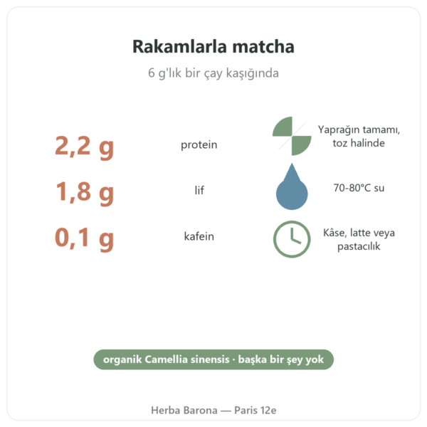 Japon organik matcha çayı toz 400 g – Bioptimal rakamlar Paris Herba Barona