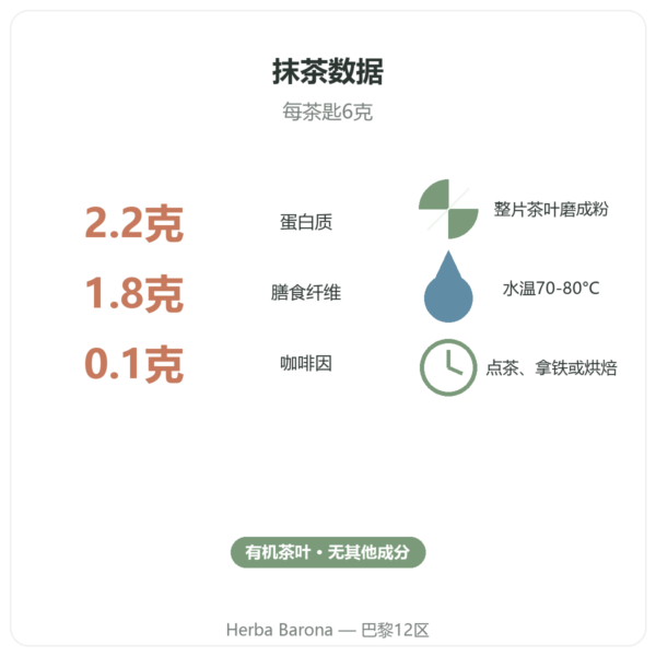 Bioptimal 日本有机抹茶粉 400克 数据 Paris Herba Barona