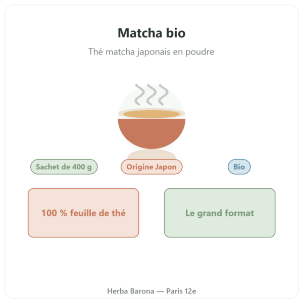 Thé Matcha bio Bioptimal 400 g présentation Paris Herba Barona