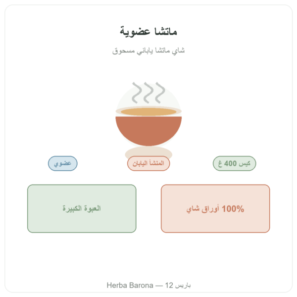 شاي ماتشا ياباني عضوي مسحوق 400 غ – Bioptimal تقديم Paris Herba Barona