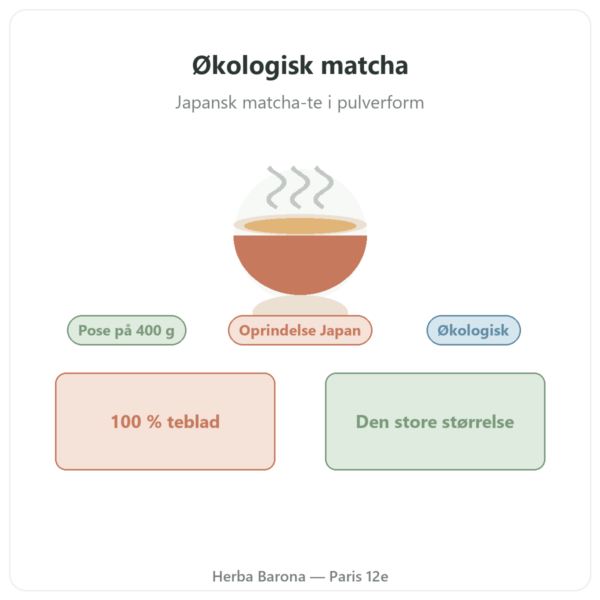 Japansk økologisk matcha-te pulver 400 g – Bioptimal præsentation Paris Herba Barona
