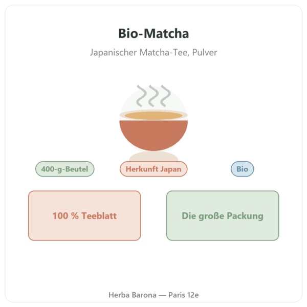 Japanischer Bio-Matcha-Tee Pulver 400 g – Bioptimal Präsentation Paris Herba Barona
