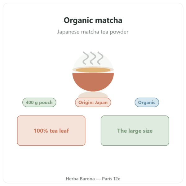 Organic Japanese Matcha Tea Powder 400 g – Bioptimal presentation Paris Herba Barona
