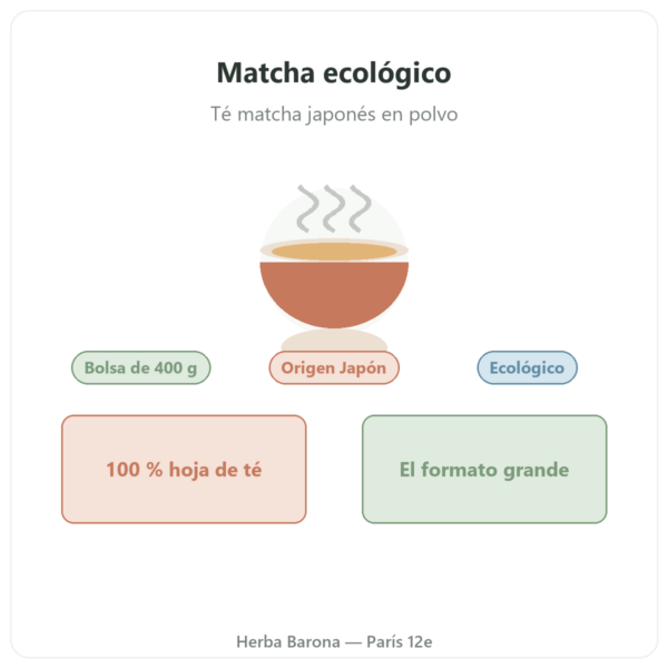 Té matcha japonés ecológico en polvo 400 g – Bioptimal presentación Paris Herba Barona
