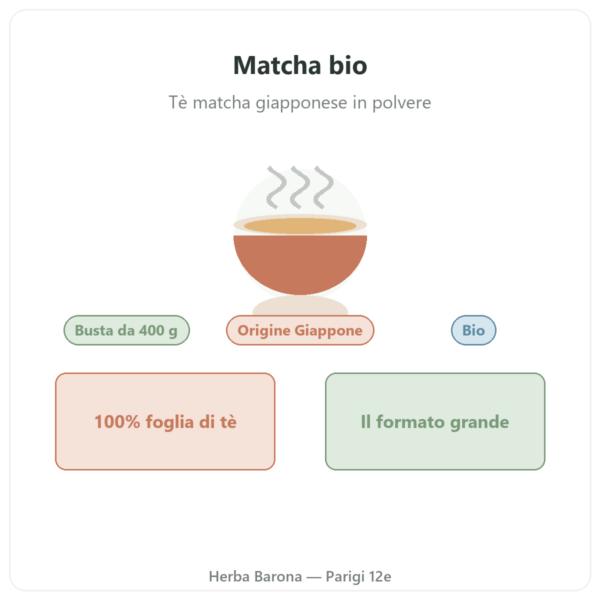 Tè matcha giapponese biologico in polvere 400 g – Bioptimal presentazione Paris Herba Barona
