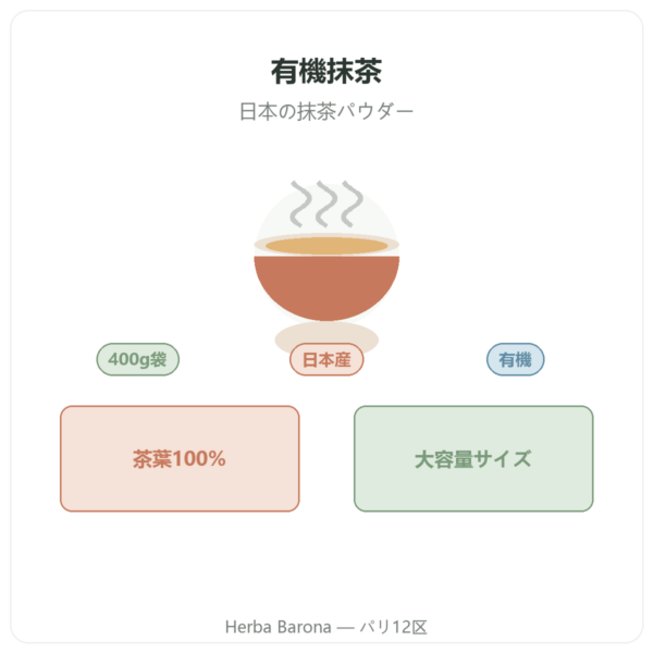 Bioptimal 有機抹茶パウダー 400g 商品紹介 Paris Herba Barona