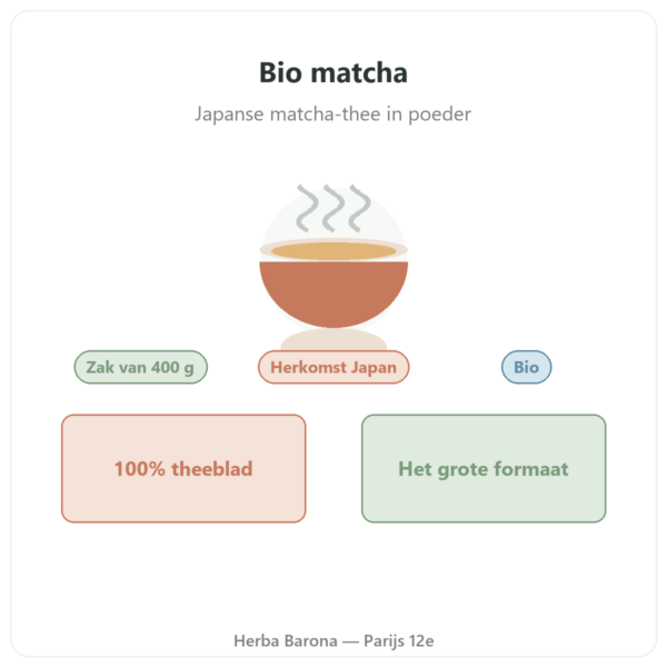Japanse biologische matcha-thee poeder 400 g – Bioptimal presentatie Paris Herba Barona