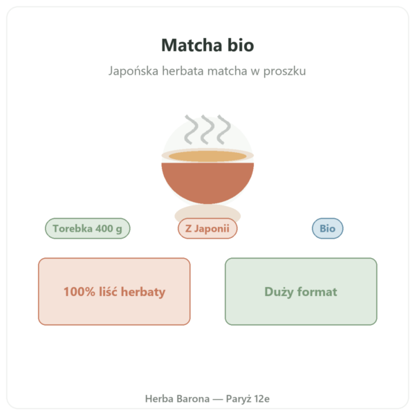 Japońska herbata matcha bio w proszku 400 g – Bioptimal prezentacja Paris Herba Barona