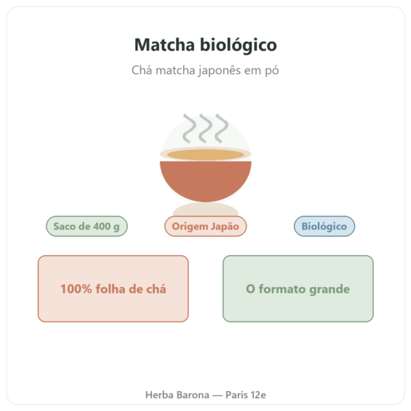 Chá matcha japonês biológico em pó 400 g – Bioptimal apresentação Paris Herba Barona