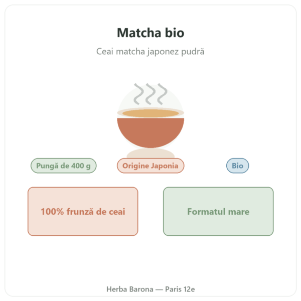Ceai matcha japonez bio pudră 400 g – Bioptimal prezentare Paris Herba Barona