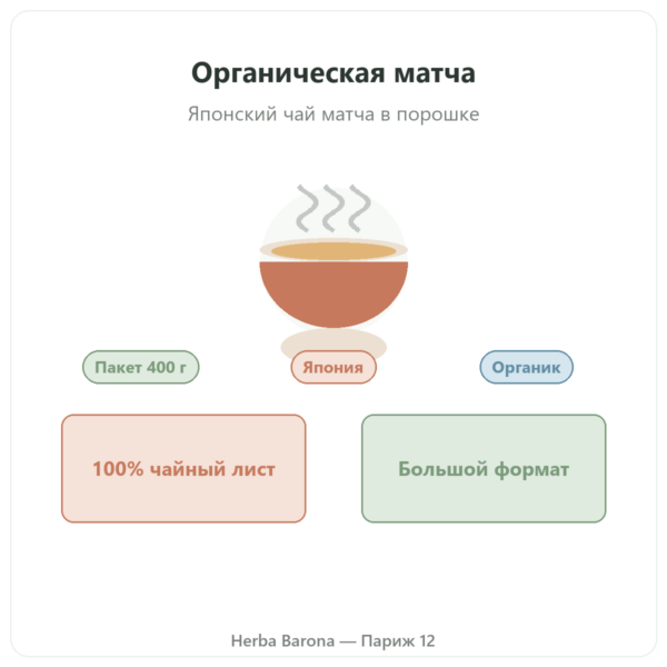 Японский органический чай матча в порошке 400 г – Bioptimal презентация Paris Herba Barona