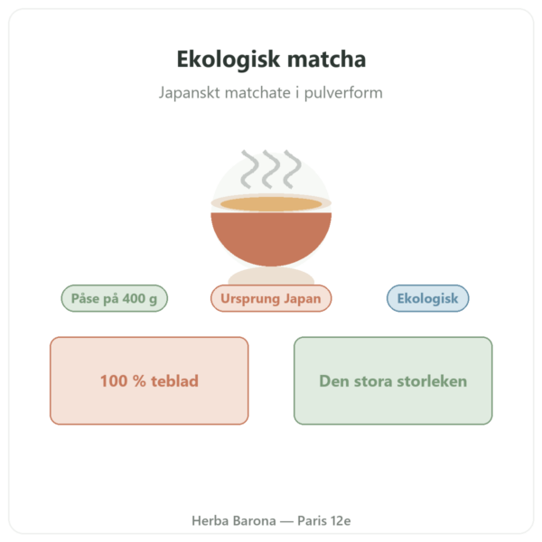 Japanskt ekologiskt matchate pulver 400 g – Bioptimal presentation Paris Herba Barona
