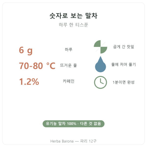 유기농 일본산 말차 파우더 150g – Bioptimal 숫자로 보기 Paris Herba Barona