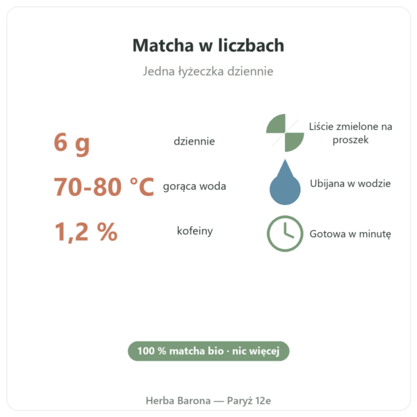 Ekologiczna japońska herbata matcha w proszku 150 g – Bioptimal w liczbach Paris Herba Barona