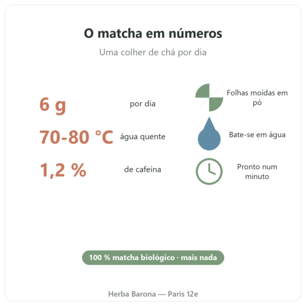 Chá matcha japonês biológico em pó 150 g – Bioptimal em números Paris Herba Barona