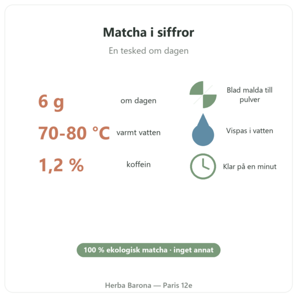 Ekologiskt japanskt matchate pulver 150 g – Bioptimal i siffror Paris Herba Barona